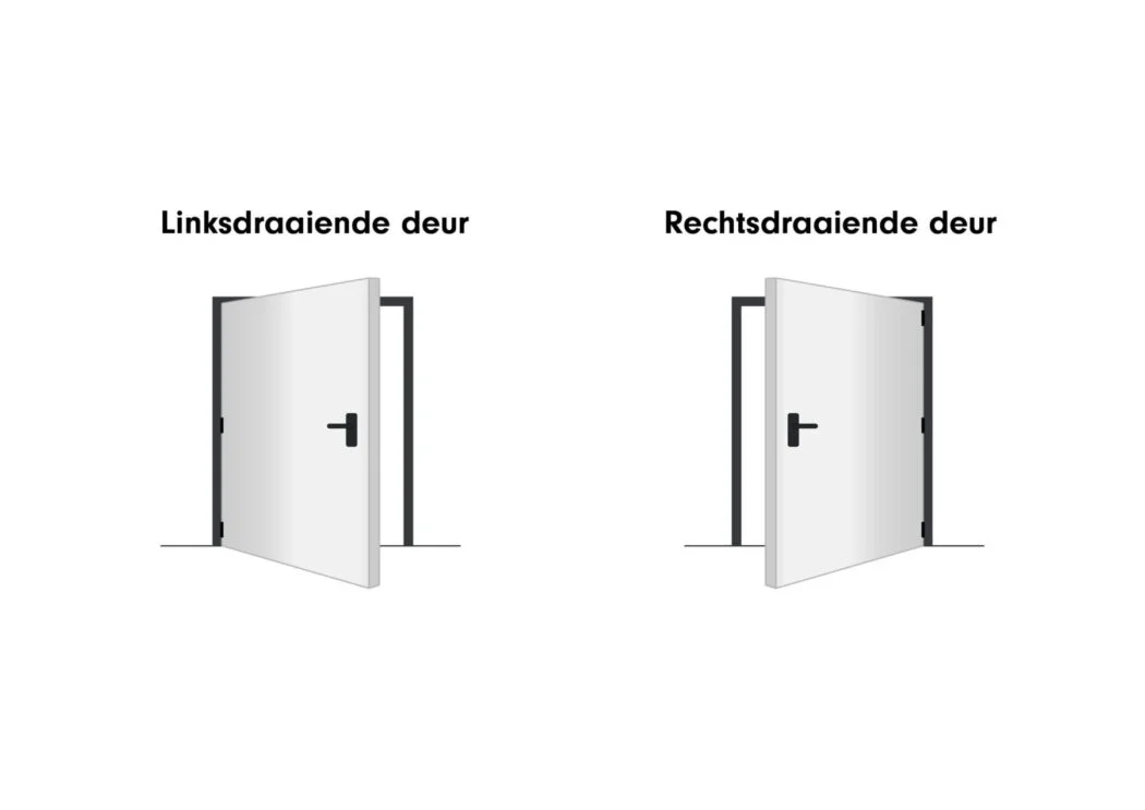 Toelevering Online  draaiende deur